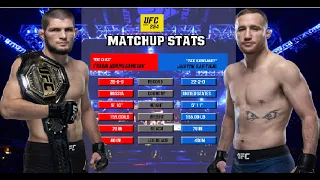 UFC 254: KHABIB VS. GAETHJE OFICIAL SUPER FIGHT HYPE COUNTDOWN - MMA OVERDOSE