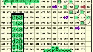 Thai Lotto Vip Chart Tips For 16-7-2022 || Thai Lotto Results Today
