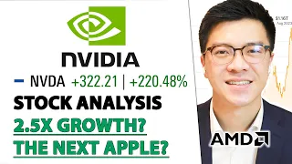 NVIDIA (NVDA) STOCK ANALYSIS - The Next Apple? Buy Now?