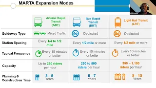 Clifton Corridor Transit Initiative    Public Update Nov. 17, 2022