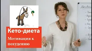 Мотивация к похудению