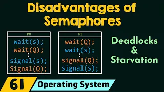 Disadvantages of Semaphores