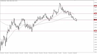 GBP/USD Technical Analysis for September 21, 2023 by FXEmpire