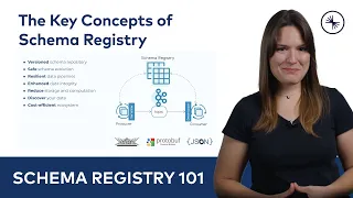 Key Concepts of Schema Registry | Schema Registry 101