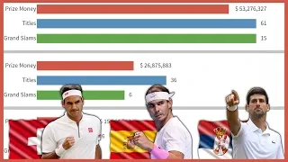 Federer v Nadal v Djokovic | Tennis GOATs Comparison | 2019