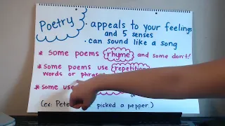 Poetry Mini-lesson