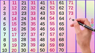 Counting | Counting 1 to 100 | Number Counting | Learn to Count | 1 to 100 Counting | 123 Counting