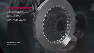 F1 2022: tutte le novità dei nuovi impianti frenanti Brembo