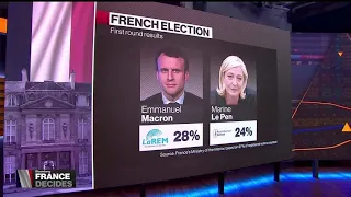 Macron Has Slight Lead Over Le Pen After First Round