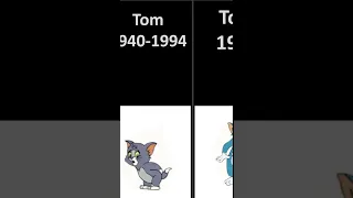 Tom from Tom and jerry Evolution Part 2 #shorts