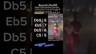 1st #Run/#Riff Analysis‼️ Because it’s #Beyonce❗️#drunkinlove #dubai #vocalcoach