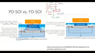 10 - Topics on Silicon on Insulator (SOI) - Wafers, FD-SOI, PD-SOI, Back Gate Bias, SS