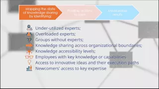 Knowledge management webinar - 06. 17. 2015 - OrgMapper