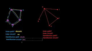 Euler and Hamiltonian paths and circuits