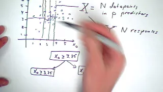 Decision Trees and Ensemble Methods, part 1