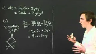 Total differentials and the chain rule | MIT 18.02SC Multivariable Calculus, Fall 2010