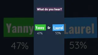 yanny  or Laurel???   47% hear yanny and 53%people hear laurel