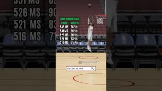 NBA 2K23 Best Shooting Tips : How to Green More Jumpshots in 2K23 with Butler #nba2k23 #2k23 #2k