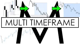 EVERYTHING on multi timeframe ANALYSIS in 30 minutes [SMART MONEY CONCEPTS] | any market - mentfx