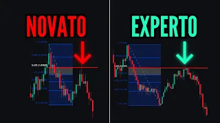 Así GANO SIEMPRE en el TRADING usando la ESTRATEGIA FIBONACCI