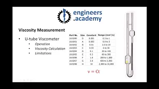 Fluid Viscosity and Methods Used for Measuring Viscosity