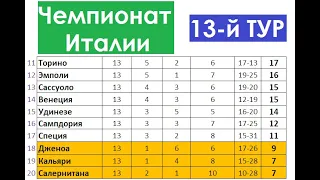 Серия А 2021/22 (Чемпионат Италии) | 13-й тур | Результаты | Турнирная таблица | Бомбардиры |