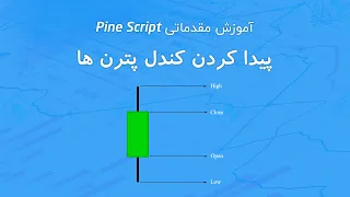 آموزش پاین اسکریپت قسمت دوم - پیدا کردن کندل پترن ها