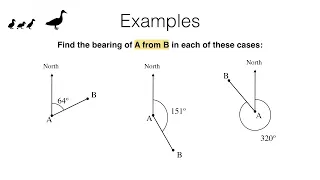 G15c video 3 of 3 Finding the bearing of A from B given the bearing of B from A