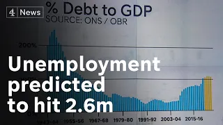 Unemployment predicted to surge to 2.6m by mid-2021