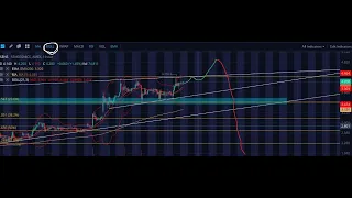 SENS DUMP?!? Technical Analysis, Fundamental Statistics, Partial Due Diligence, Current Positions