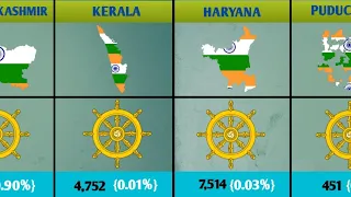 🇮🇳 Buddhist Population in Different Indian States || State wise Buddhist Population in India