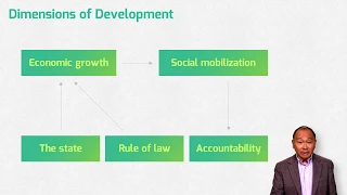 The dimensions of development