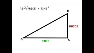 [Trading Tutorial] Timing The Markets Using Time Cycles Based on Trigonometry