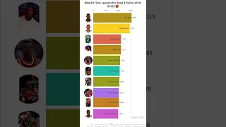 NBA All Time Leaders for Total 3 Point (1979-2023) 🏀 #shortsvideo #shorts