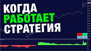 Как торговать на форекс, чтобы не сливать. Разбор графика валютной пары.