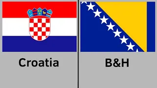 Croatia vs Bosnia & Herzegovina military comparison 2020