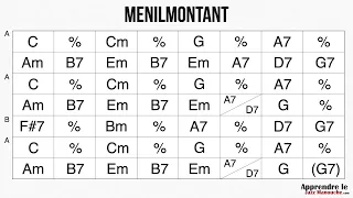 Ménilmontant - Playback jazz manouche - Gypsy jazz backing track / play along