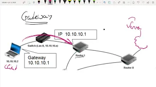 LK 12 - Informatik - Modul 9 (statisches Routing mit Filius)