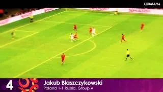 EURO 2012 Top 10 Goals - by lorma96