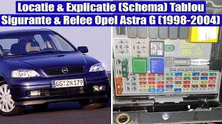 Locatie si semnificatie (schema) tablou de sigurante si relee la Opel Astra G (2001-2004)