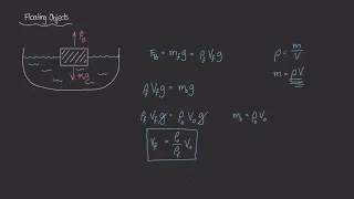 Buoyancy of Floating Objects [Physics of Fluid Mechanics #31]