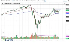 S&P 500 Technical Analysis for July 3, 2020 by FXEmpire