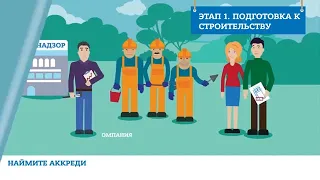 Как получить разрешение на строительство через МФЦ