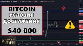 Прогноз курса Bitcoin | Все о Биткоине | как заработать на криптовалюте |