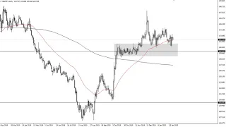 GBP/JPY Technical Analysis for February 07, 2020 by FXEmpire