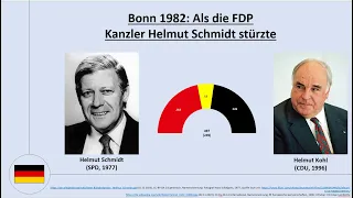 Deutschland 1982: Als die FDP den Koalitionspartner wechselte und Schmidt die Kanzlerschaft verlor