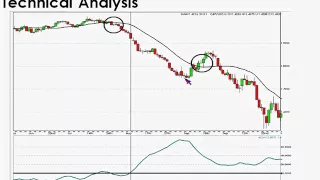 Kathy Lien: Forex Trading Tactics - Picking Tops and Bottoms, Joining a Trend at Value