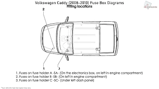 Volkswagen Caddy (2008-2010) Fuse Box Diagrams
