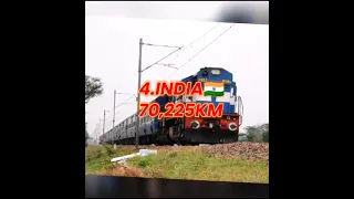 TOP 10 COUNTRIES WITH THE HIGHEST  RAILWAY NETWORK IN THE WORLD 🚉🚊 🌍|DHYAN EDITS|•