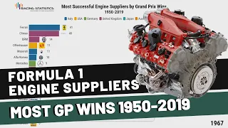 ⚙️ Most Successful F1 Engine Suppliers (1950-2019)